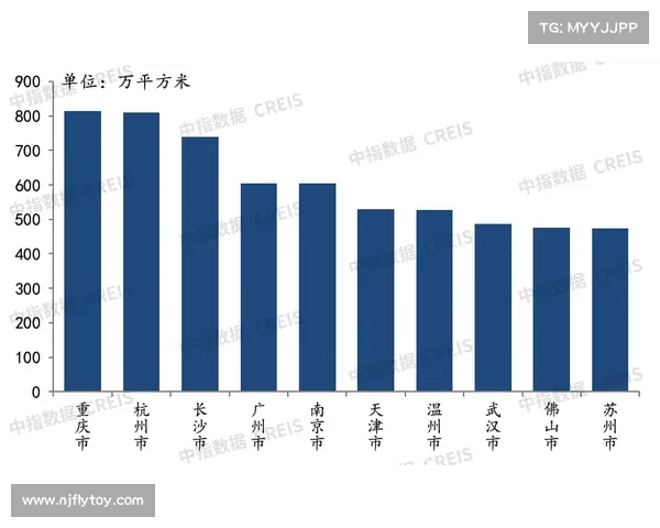2021中国房地产开发企业TOP10榜单揭晓行业领先企业实力解析